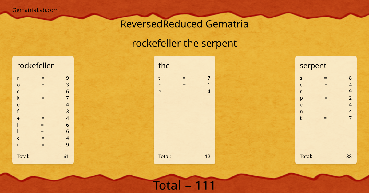 rockefeller the serpent in reversedReduced Gematria